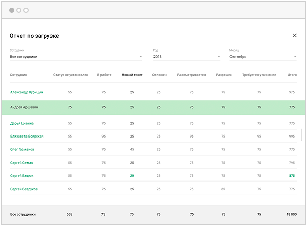 Статистика