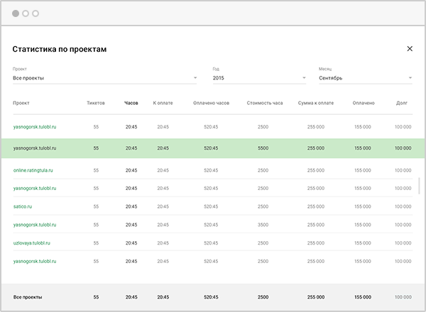 Таблица биллинга